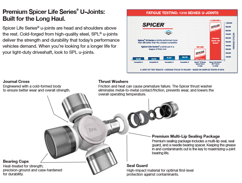 1410 U-Joint, Spicer Life Series, (DAN5-1410X)