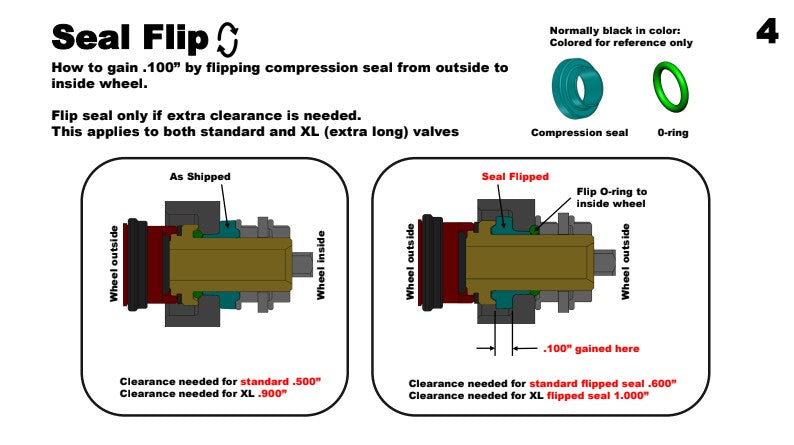 Apex Performance Valve, RPV XL Length, Rapid Precision Valve