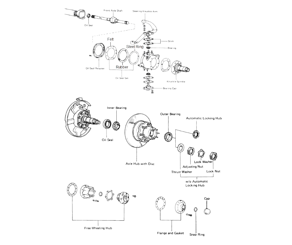 Knuckle Rebuild Kit with Outer Wheel Bearings, (TG140006-1-KIT)