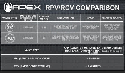 Apex RCV - Rapid Connect Valve, Tire Deflator (X02-02-009)